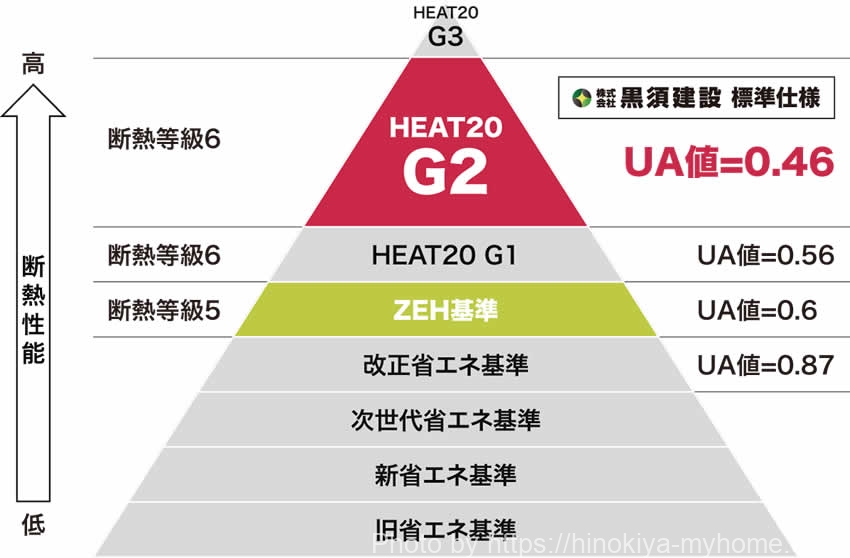 HEAT20