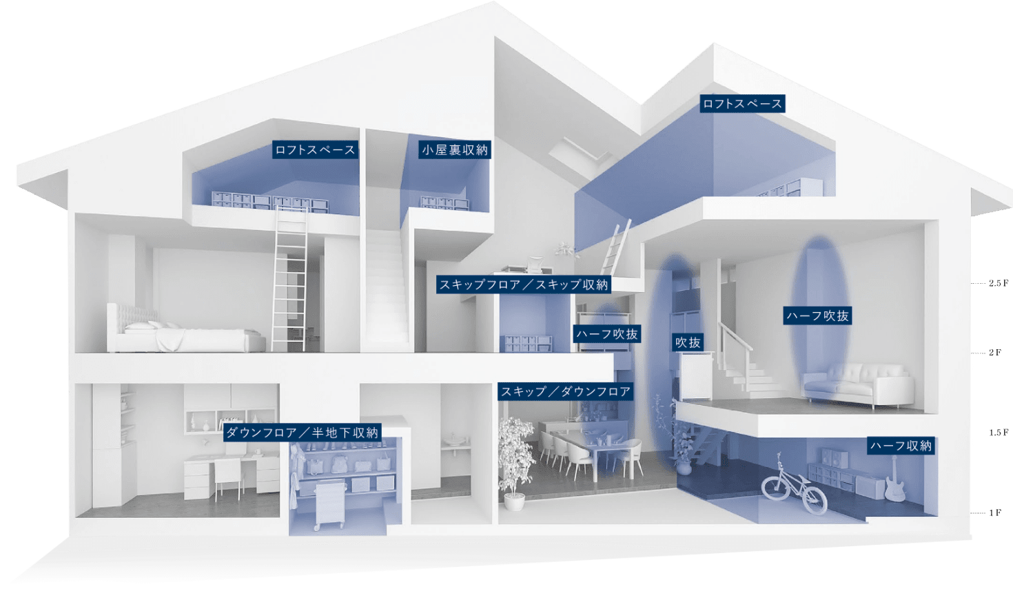ai工務店 縦空間