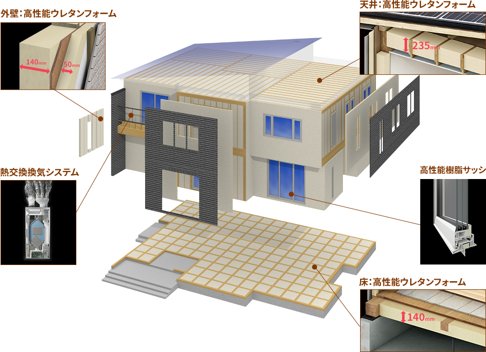一条ダブル断熱工法