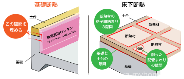 桧家住宅 基礎断熱