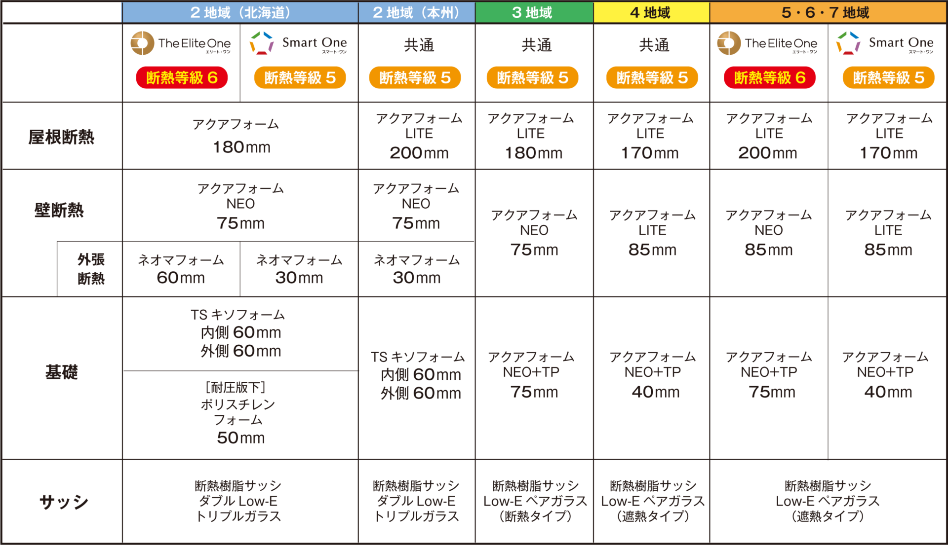 桧家住宅 断熱仕様
