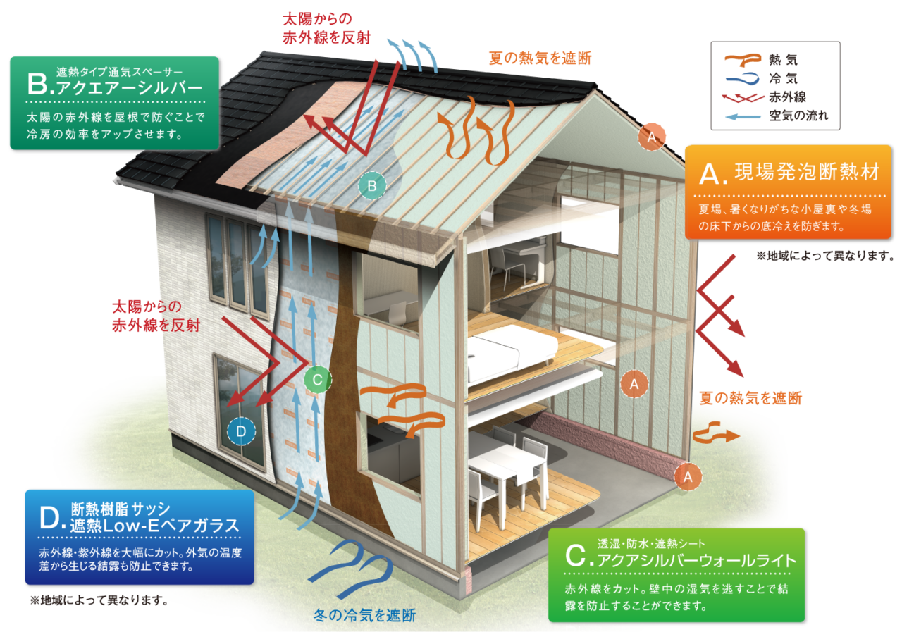 桧家住宅は高気密、高断熱
